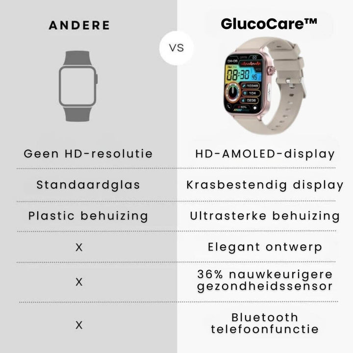 Senior Smartklokke med GPS og Helseovervåking